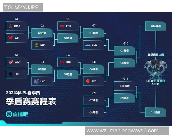 深入分析JDG战队的盯防策略与战术布局在英雄联盟中的应用与影响